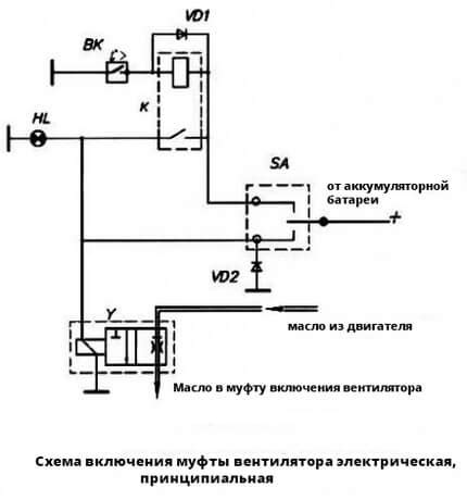 Где находится датчик включения вентилятора камаз евро 5 - 85 фото