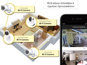 Видеонаблюдение СПб: Установка видеонаблюдения, продажа систем ...