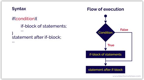 Java Tutorials Selection Statements If Switch