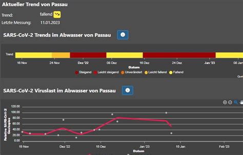 Corona Abwassermonitoring Des Freistaats So Sieht Es In Passau Aus