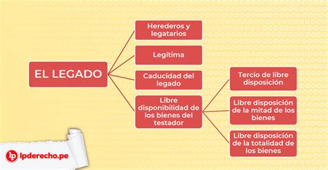 Derecho De Sucesiones Qu Es El Legado Lp