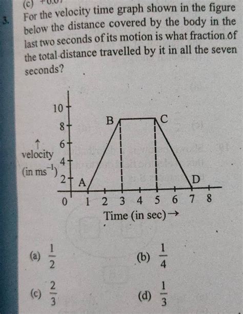 For The Velocity Time Graph Shown In The Figure Below The Distance Covere