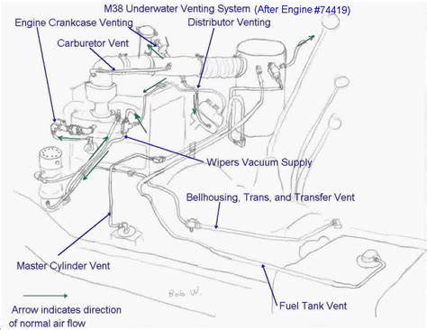 Wiper Motor Vacuum Hose Diagram