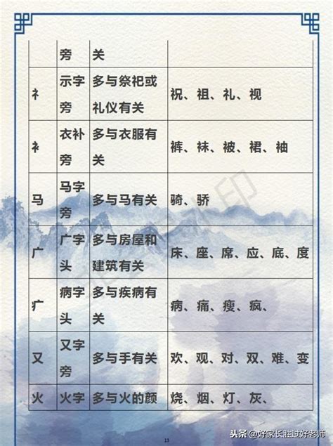 干货分享：小学语文一二年级常见偏旁、部首表，期末必考知识点！ 每日头条