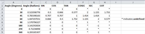 How To Use Trig Functions In Excel Best Excel Tutorial