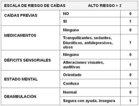 Escala De Riesgo De Caidas