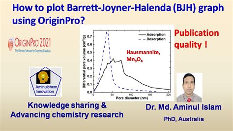 How To Plot Barrett Joyner Halenda BJH Pore Size And Pore Volume