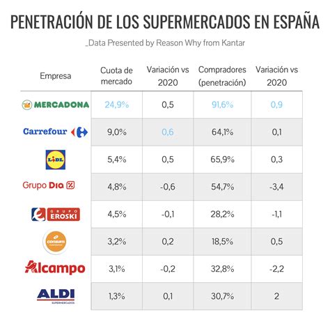 Oblicuo Reporte L Mpara Cadenas De Distribucion Espa A Desierto Ten