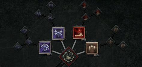 Diablo 4 Necromancer Skill Tree Guide