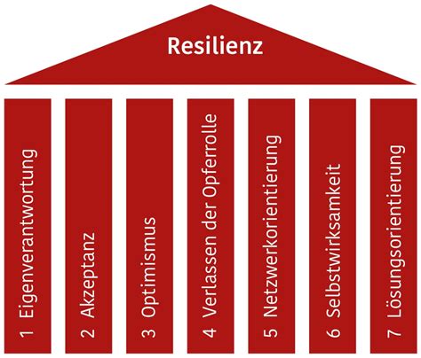 Resilienz St Rken Magazin Der Knappschaft