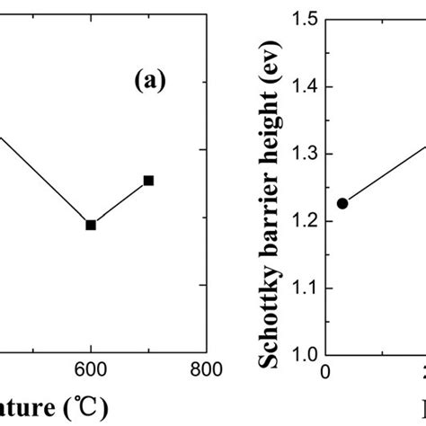 The E2 High Phonon Mode Raman Shift Distribution Across The