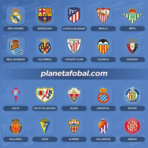 Marcas Deportivas De Laliga 202223 Infografías