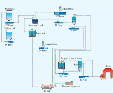 Best Progressive Cavity Pump Manufacturers in China - Mingjie Pump