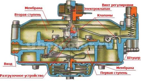 Редуктор ГБО 1-4 поколения: устройство, принцип работы | Какой газовый ...