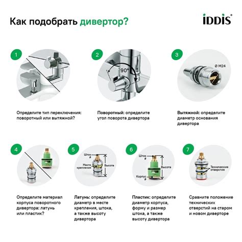 Диверторы - IDDIS (ИДДИС) купить в официальном интернет-магазине ...