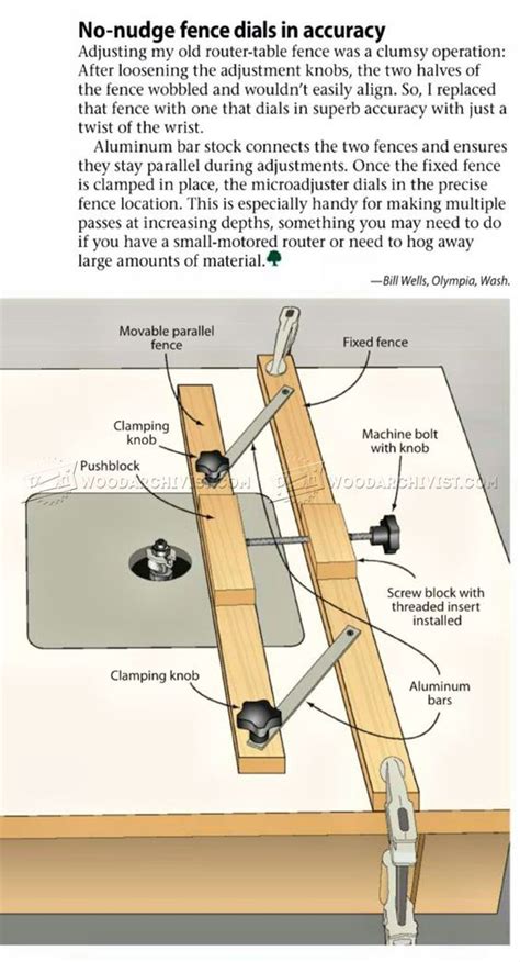 Micro Fence Router Edge Guide