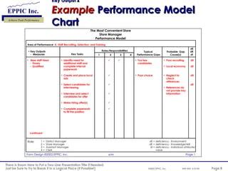performance modeling