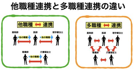 他職種連携と多職種連携の違いについて分かりやすく解説！｜リハウルフ