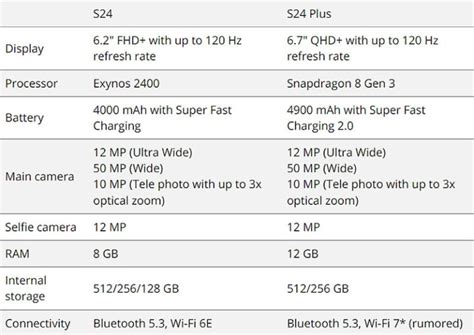 Samsung Galaxy S S Y S Ultra Especificaciones Oficiales