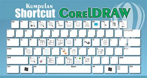 Kumpulan Shortcut Coreldraw