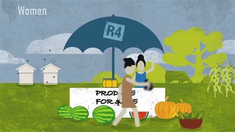 The R4 Rural Resilience Initiative Youtube