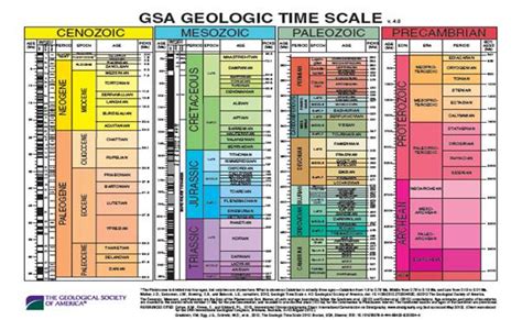 Linea De Tiempo Eras Geologicas Pdf Porn Sex Picture 49452 Hot Sex