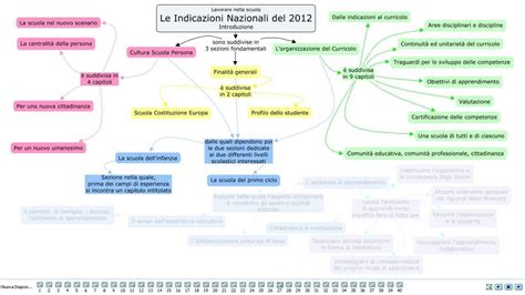 Indicazioni Nazionali Per Il Curricolo Youtube