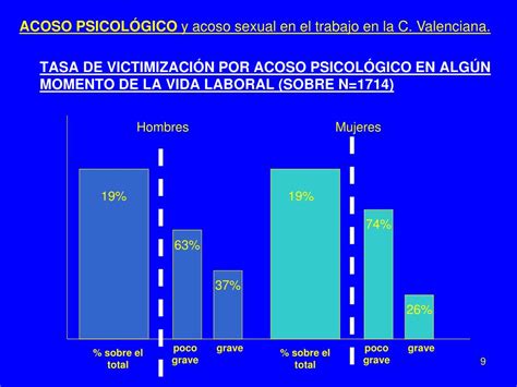 Ppt Acoso Psicol Gico Y Acoso Sexual En El Trabajo En Mujeres Y