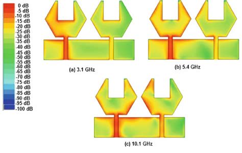 Distribution Of Surface Current On Structure Of MIMO Antenna At Various