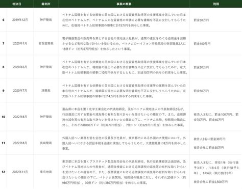 危機管理insights Vol17：外国公務員贈賄規制の勘所⑤－【速報】2024年2月の外国公務員贈賄防止指針改訂－｜三浦法律事務所