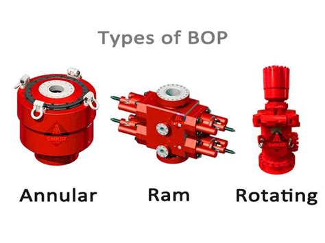 A Comprehensive Guide To Blowout Preventers Bop Types Smkst Petro