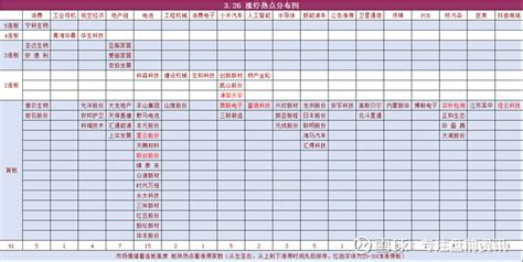 3月26日 晚间复盘 本复盘及资讯仅为个人的股市总结梳理，非荐股，请勿跟票部分复盘内容提前一天，方便铁粉晚上复盘！今日复盘要点一、连板梯队和涨 雪球