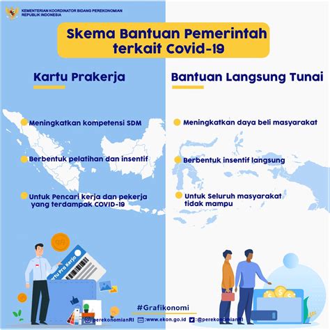 Kementerian Koordinator Bidang Perekonomian Republik Indonesia