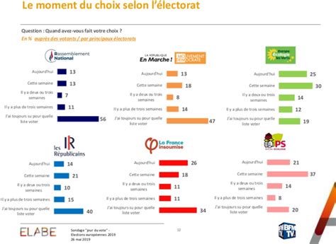 Européennes pourquoi les sondages n ont ils pas mesuré la percée d