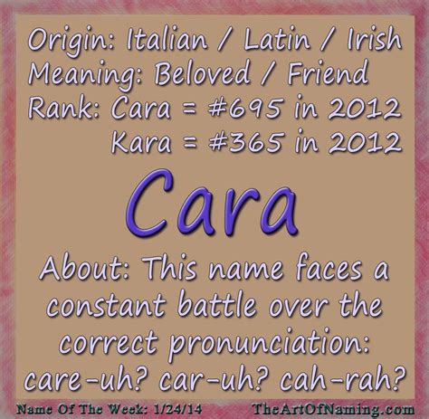 The Art Of Naming Cara