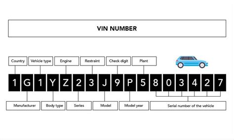 Where Is The VIN Number On A Car 6 Ways To Find Your VIN