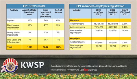 Epf Interest Rate 2024 25 Calculator Danya Ellette