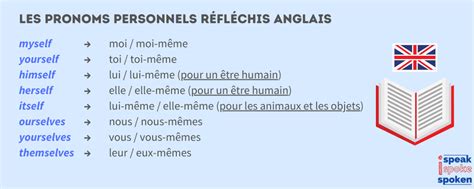 Pronoms Personnels Anglais Sujet Compl Ment Possessif Et R Fl Chis