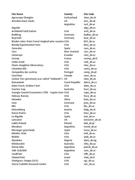 Dragnet Sitelist | PDF | Natural Environment | Earth Sciences