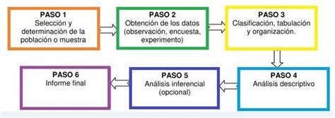 Estadística básica Fases de un Estudio estadístico