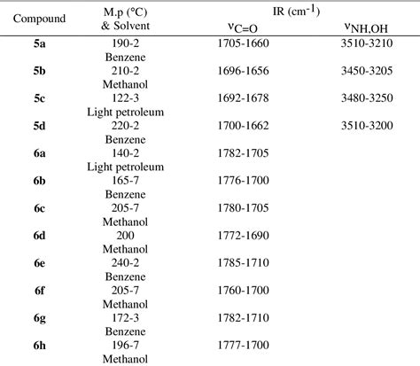 Table 2 From Structural Elucidation Of Z And E Isomers Of 5 Alkyl 4