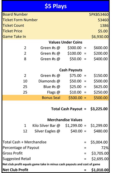 $5 Plays - 12 Silver Eagles - 1 Kilo Silver Bar - Welcome To US Coin