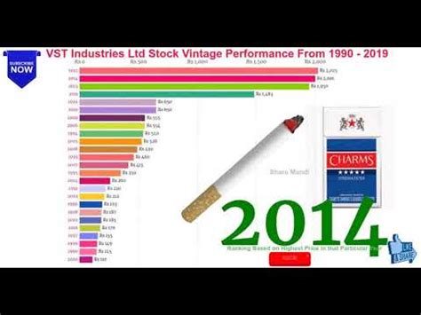 Vst Industries Ltd Share Price I Vst Industries Ltd Isin Ine A