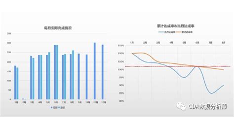 如何搭建经营分析体系 知乎