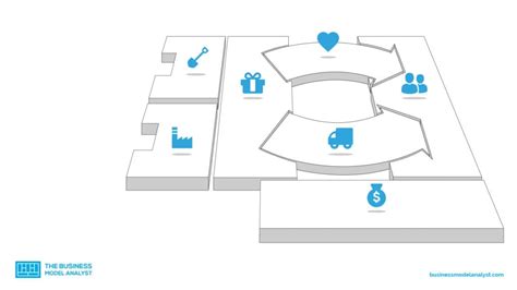 Business Model Canvas The Definitive Guide And Examples