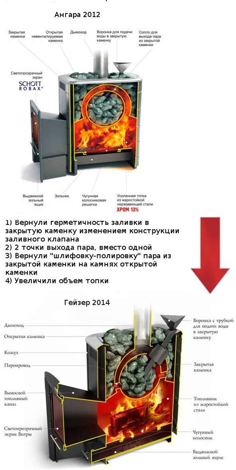 Термофор печи: разновидности моделей, материалы для изготовления ...