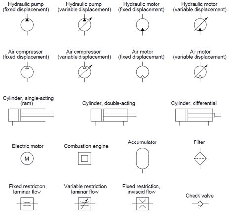 Fluid Power Schematic Symbols