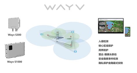 国内毫米波安防雷达应用篇——wayv雷达助力智慧安防凤凰网