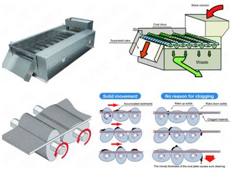 WAVE SEPARATOR KLINGER Portugal