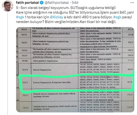 Fatih Portakal Kızılay Hastanelere Kan Satıyor İddiasını Sürdürdü